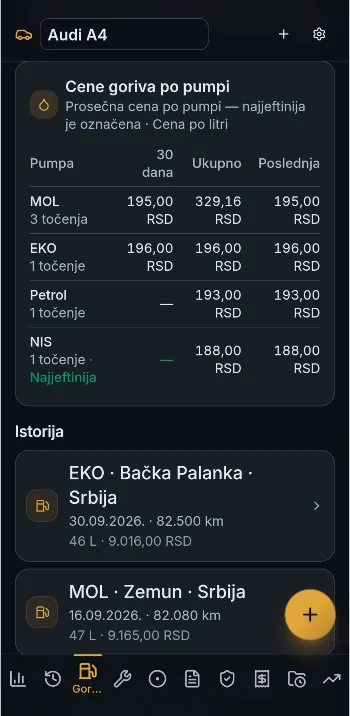 Cene goriva po pumpama sa istorijom točenja