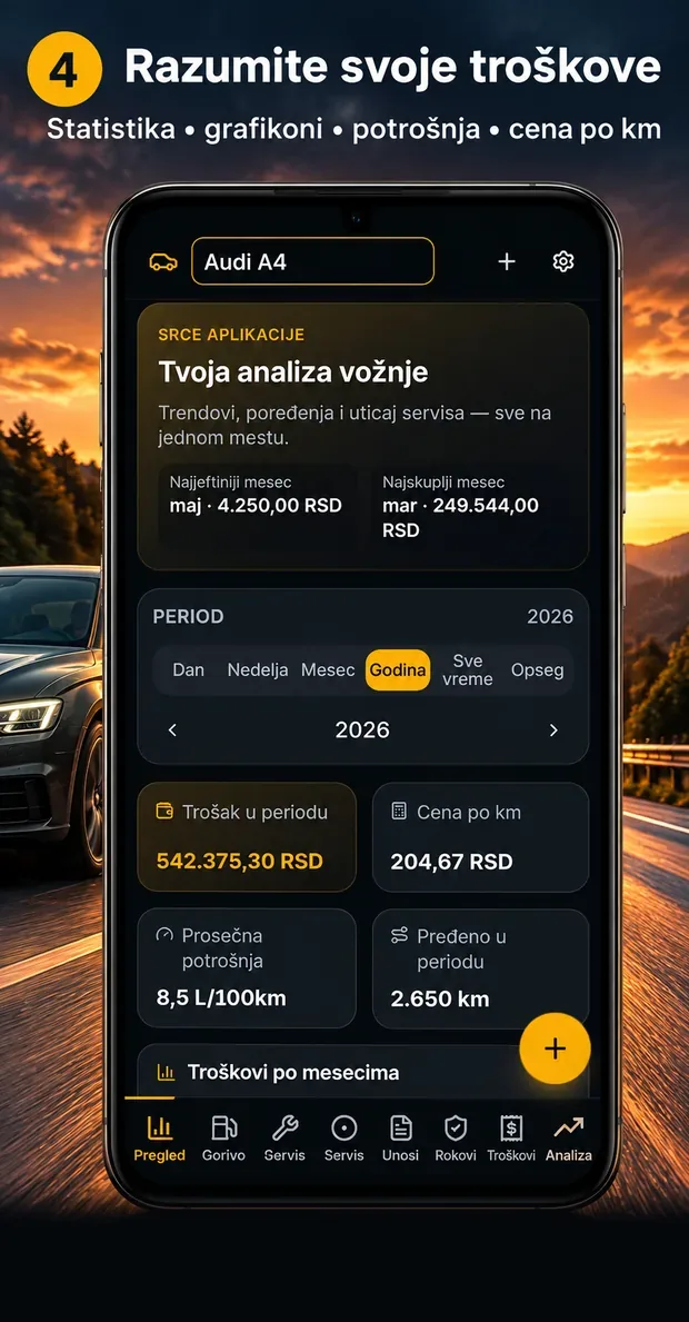 Analiza troškova vožnje sa najjeftinijim i najskupljim mesecom