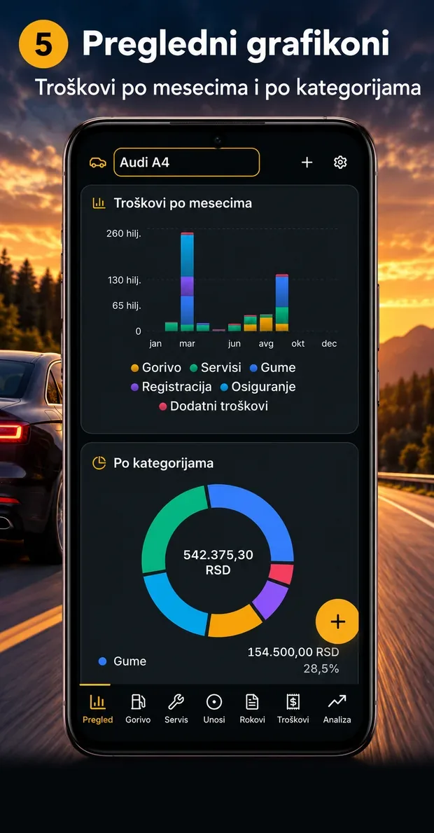 Grafikoni troškova po mesecima i po kategorijama